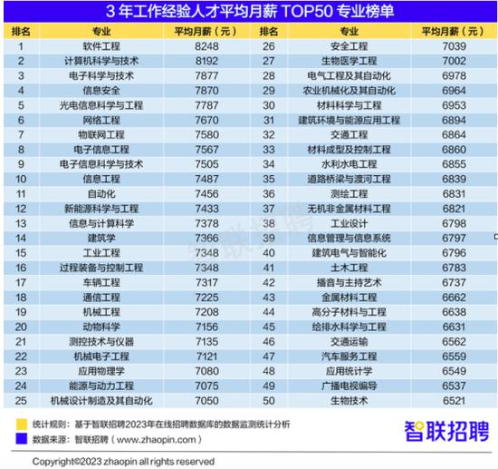 @高考志愿填报考生 大学生就业前景研判干货来了