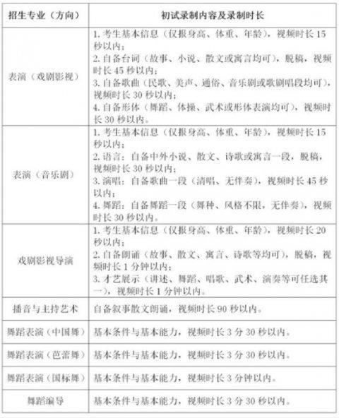 《上海戏剧学院2020年本科艺术类专业招生考试调整方案》截图