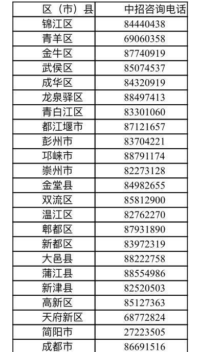 中考咨询电话