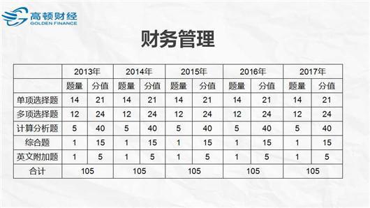 2018年注册会计师《财务成本管理》零基础学习计划表>>