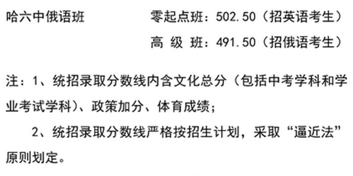 2018年黑龙江哈尔滨中考分数线公布