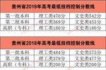 贵州2020年高考分数线：一本文科548分理科480分
