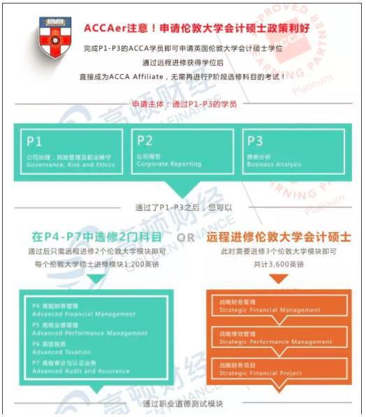 牛津布鲁克斯大学相关项目