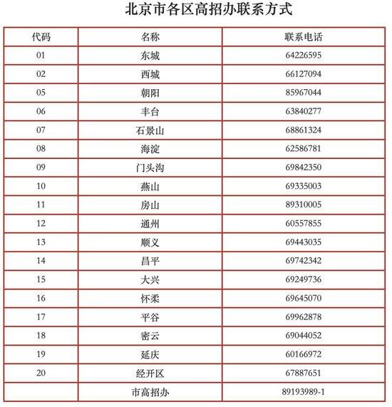 北京高招志愿填报系统开通 这些填报提示要记住