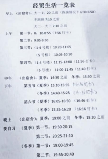 “经贸生活一览表”。 受访学生提供