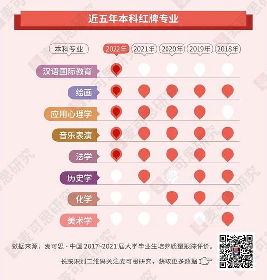 来源:麦可思研究