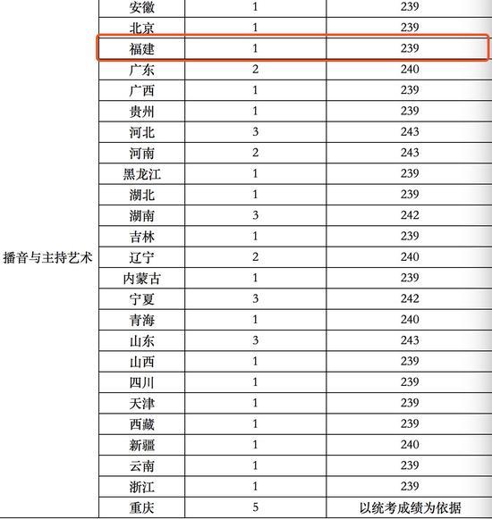 重庆大学官网文件截图