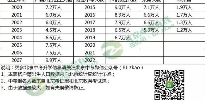 北京人口数量2019_北京人口数量分布图