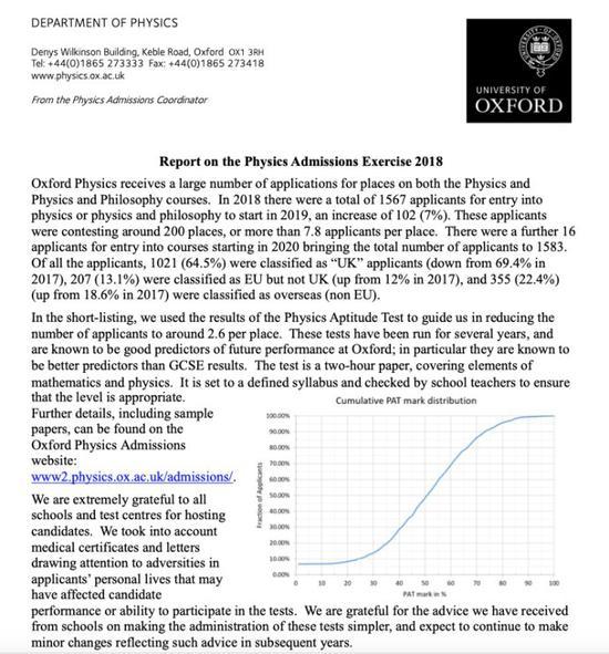图为今年牛津物理系就其全球招生及笔试的基本情况做的介绍前半部分