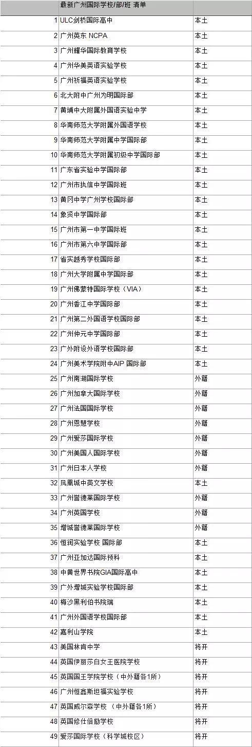 (如有增减,以实际为准)
