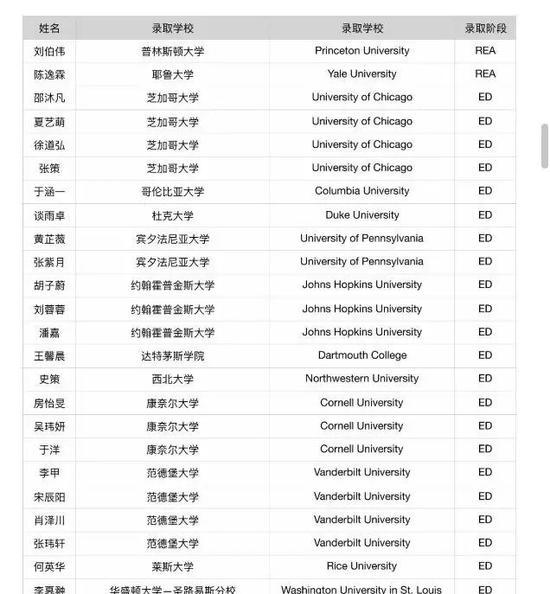 北师大实验国际部录取情况截图