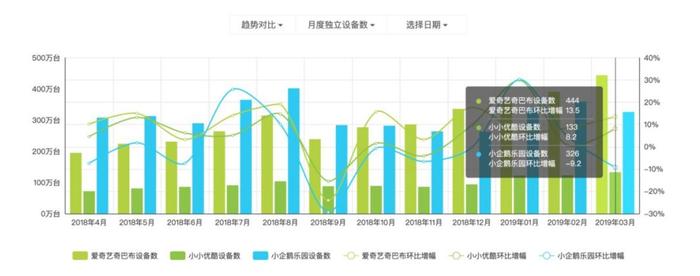 数据来自艾瑞App指数