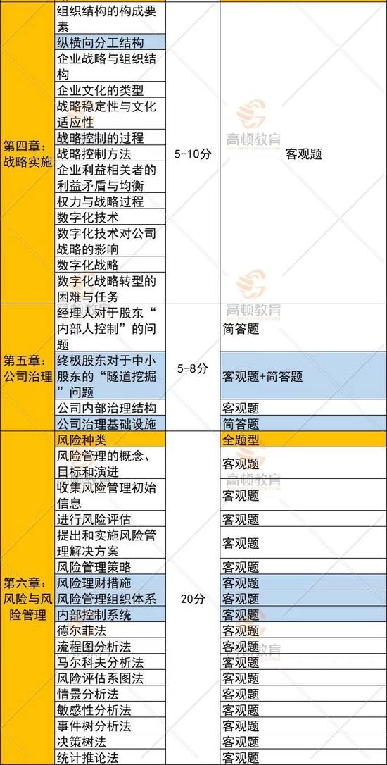 CPA考试科目