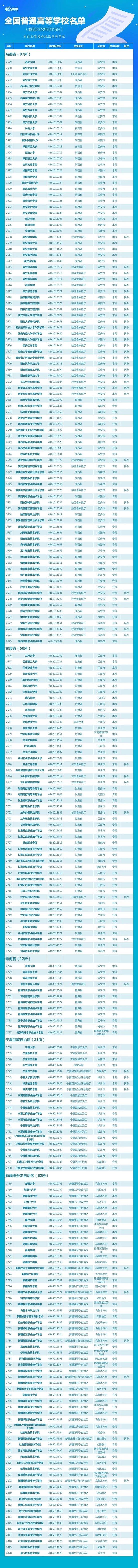 报志愿有用！全国3072所高校全名单汇总