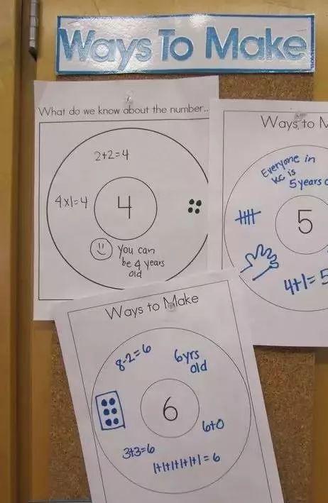 2。 Bubble Maps - Describing Qualities