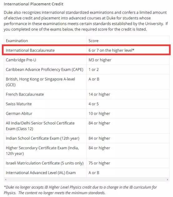 图片源于微信公众号“留学杂志”
