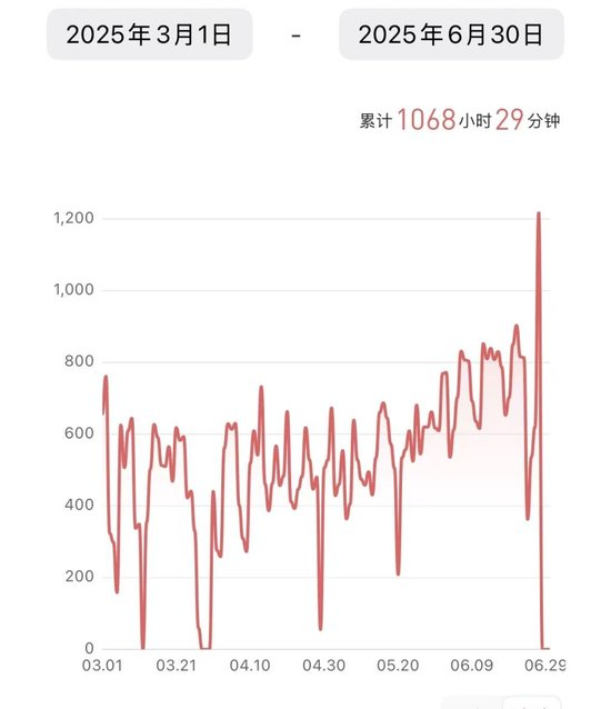 龙绪子在App上记录的学习时长。