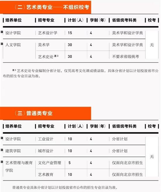 中央美术学院2023本科招生简章发布 14日起校考报名