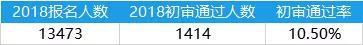 (报名人数为报名号估算数据,并非实际报名人数)