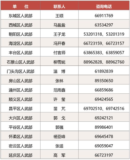 军校招生工作已开启 有意报考要先完成这件事