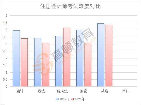 注册会计师