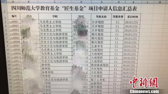 学生提交申请表。钟欣 摄