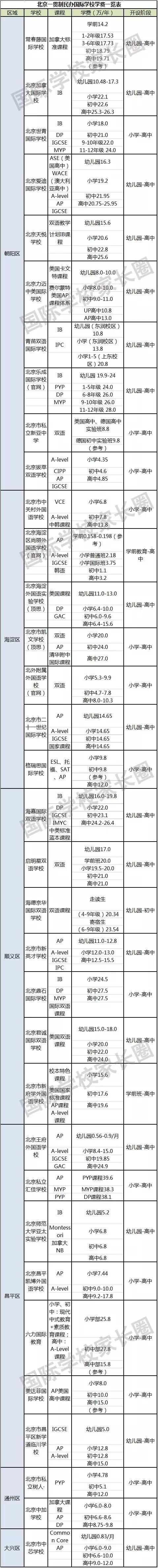 【新浪教育】你的年薪能支撑孩子上国际学校吗？