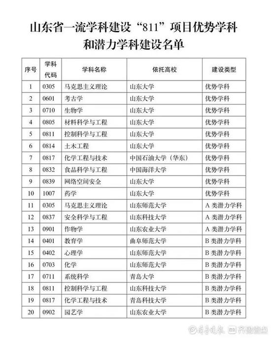 图片来源:齐鲁晚报