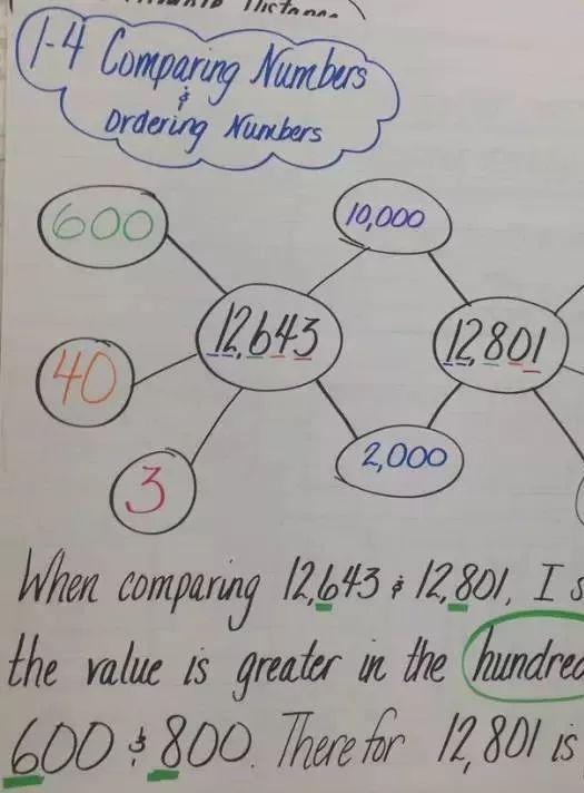 4。 Tree Map - Classifying