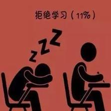你不是寂寞,只是不想学习。