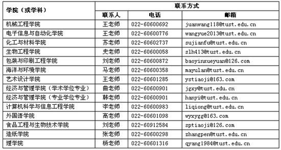 2019硕士研究生招生专业目录:http://yjs.tust.edu.cn/zsgz/93456.htm