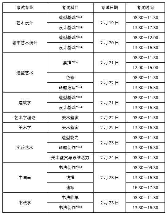 2019年中央美术学院招生考试日程安排