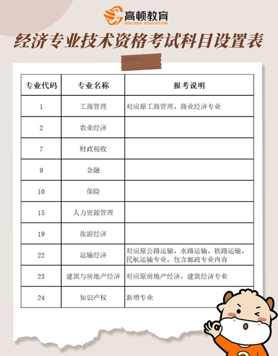 中级经济师考试评分细则