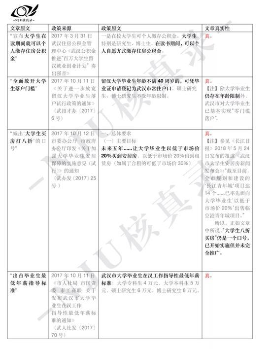 2013年与2017年政策真实情况