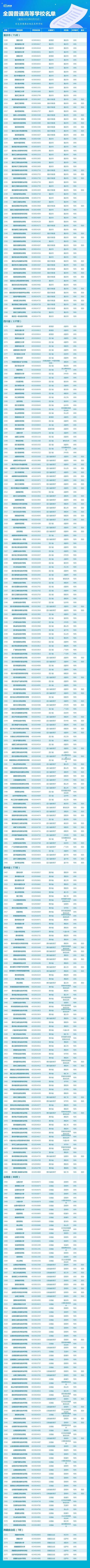 报志愿有用！全国3072所高校全名单汇总