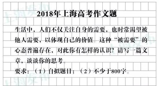 2022年上海高考作文题目出炉 ：发问与结论