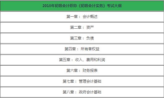 注会的会计考试大纲图片: