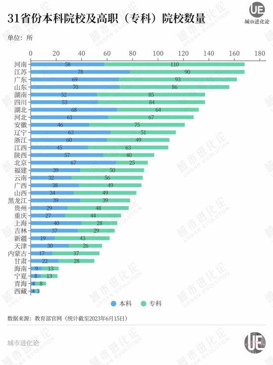 二度失利 山东全力一击冲刺下一轮“双一流”高校建设