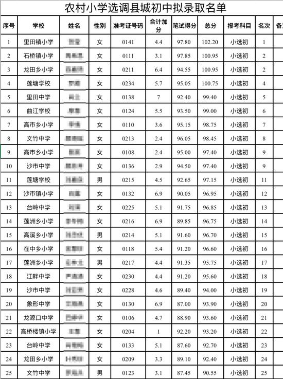 农村小学选调县城初中拟录取名单。