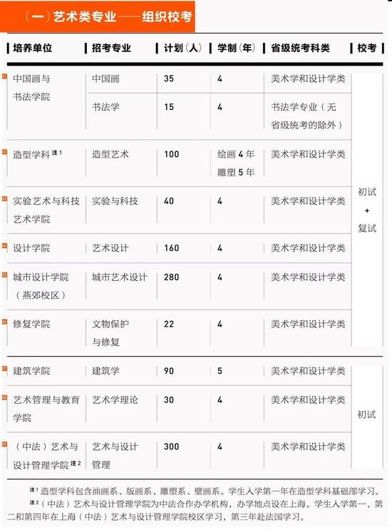 中央美术学院2023本科招生简章发布 14日起校考报名