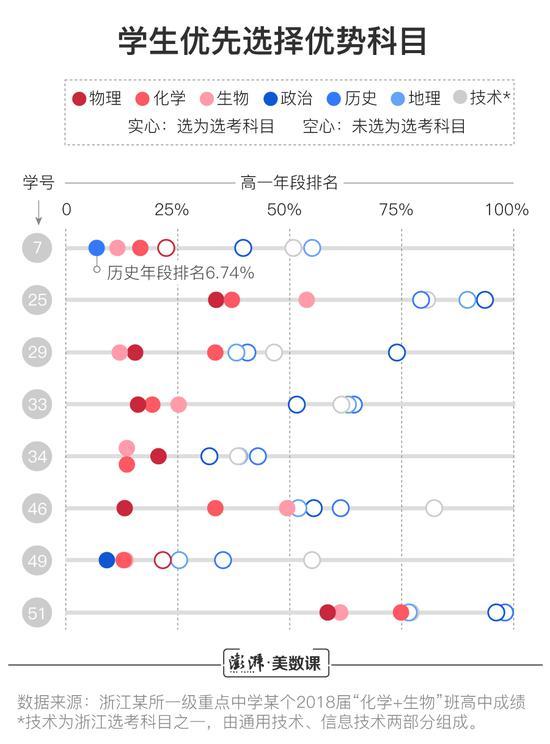 这样的新规则,可能帮助部分偏科考生“弯道超车”。