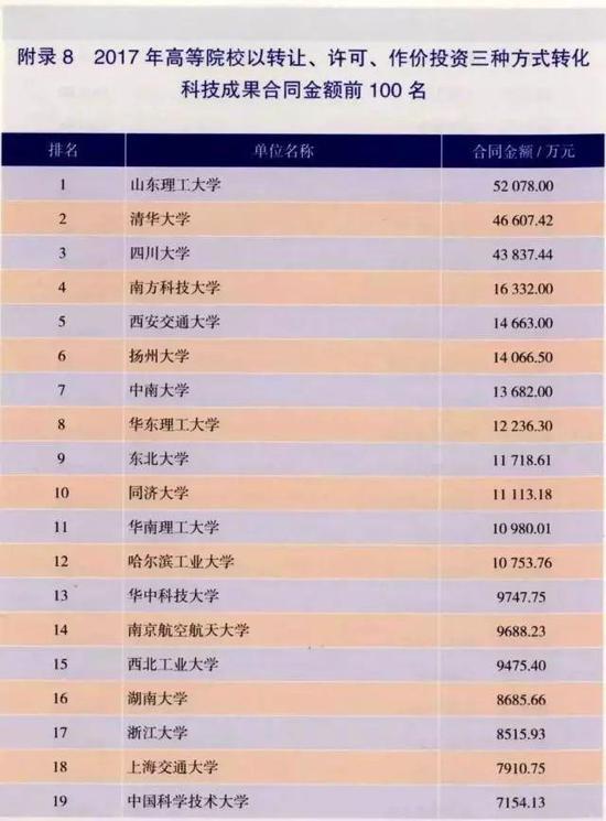 而这一切都得益于该校毕玉遂教授的一项技术成果。