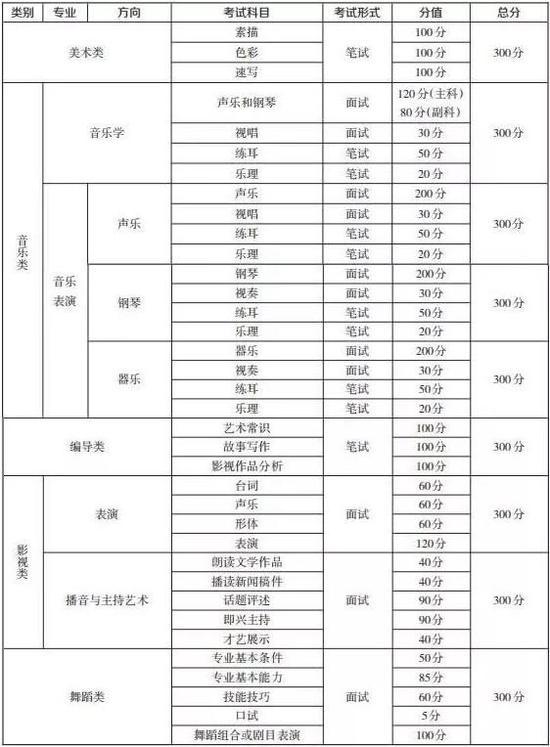 注: