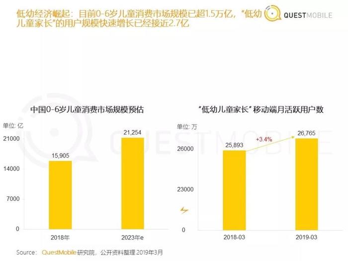 图片来自QM2018年5月份报告