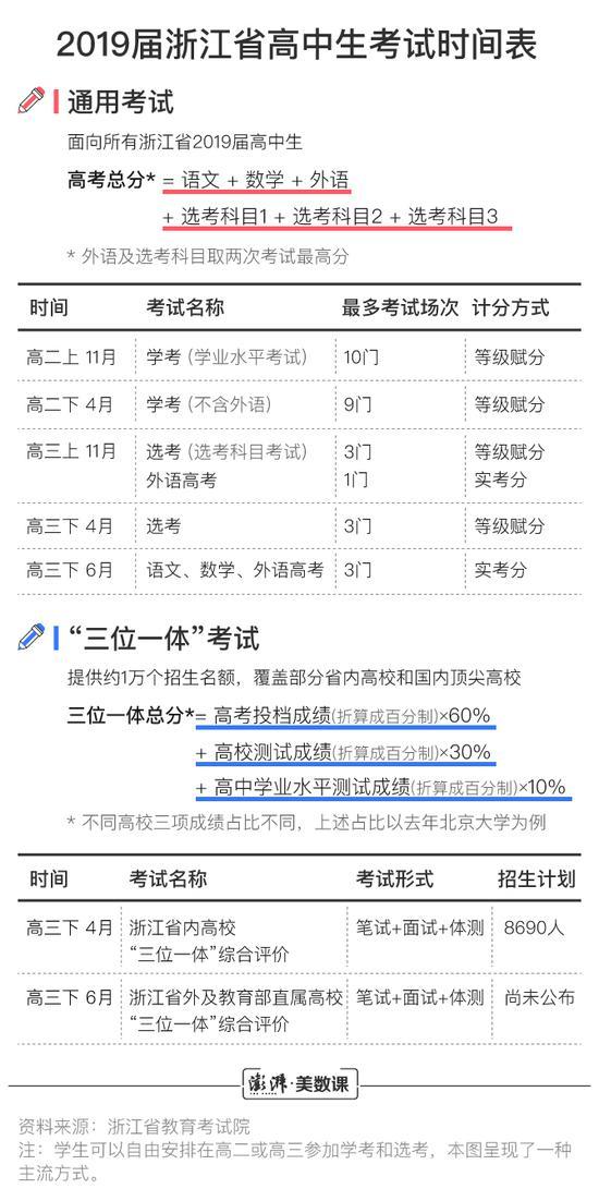 总结来讲,大概有三大新特点: