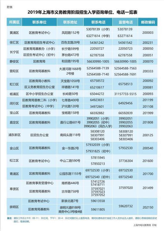 四、本市公办小学如何进行验证?