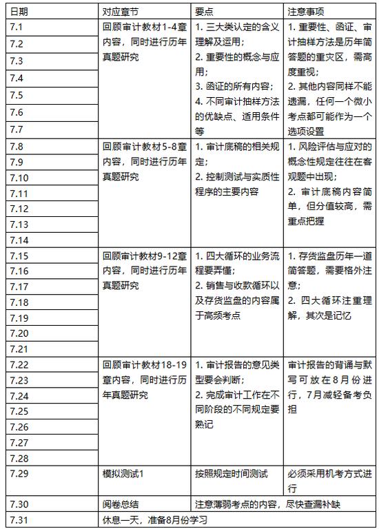 注册会计师财管科目