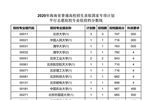 海南国家专项计划平行志愿院校专业组投档分数线