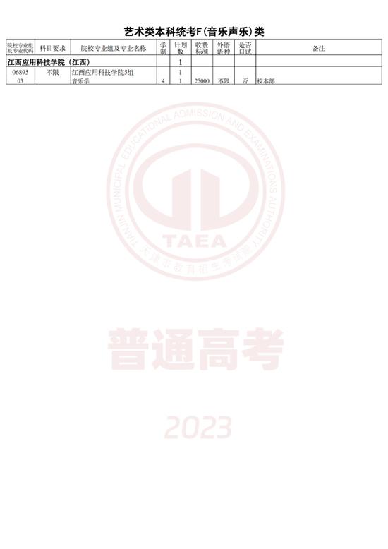 最新！这些高校专业组在津录取最低分公布！