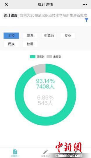 图为武汉职业技术学院智能迎新系统截图。武汉职业技术学院供图